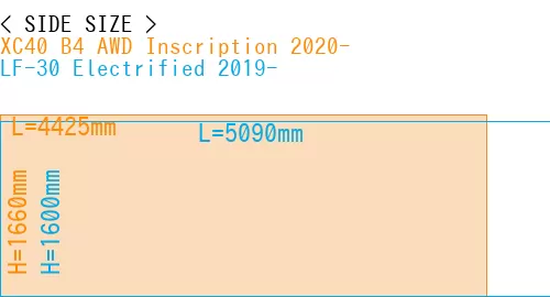 #XC40 B4 AWD Inscription 2020- + LF-30 Electrified 2019-